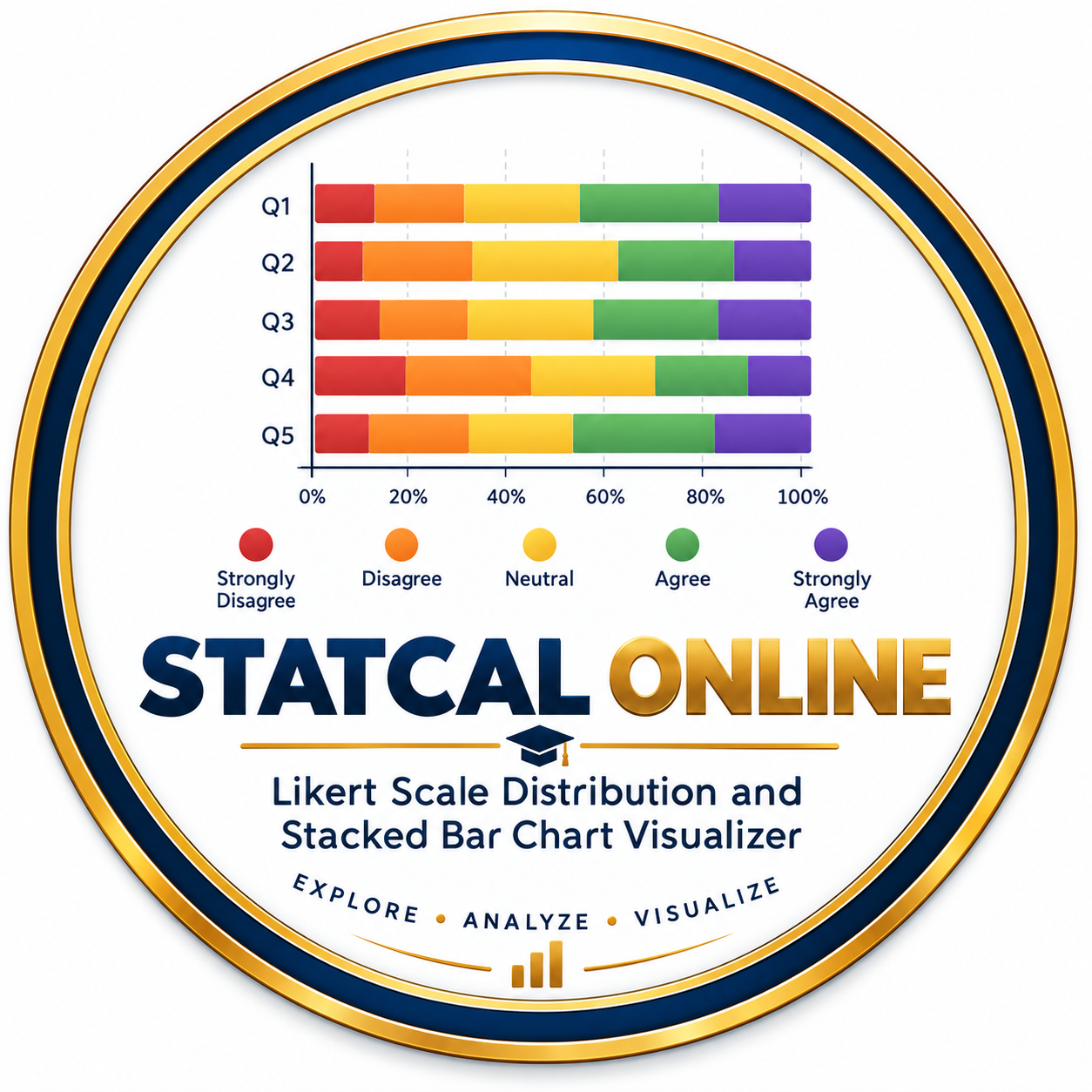 Likert Scale Distribution and Stacked Bar Chart Visualizer